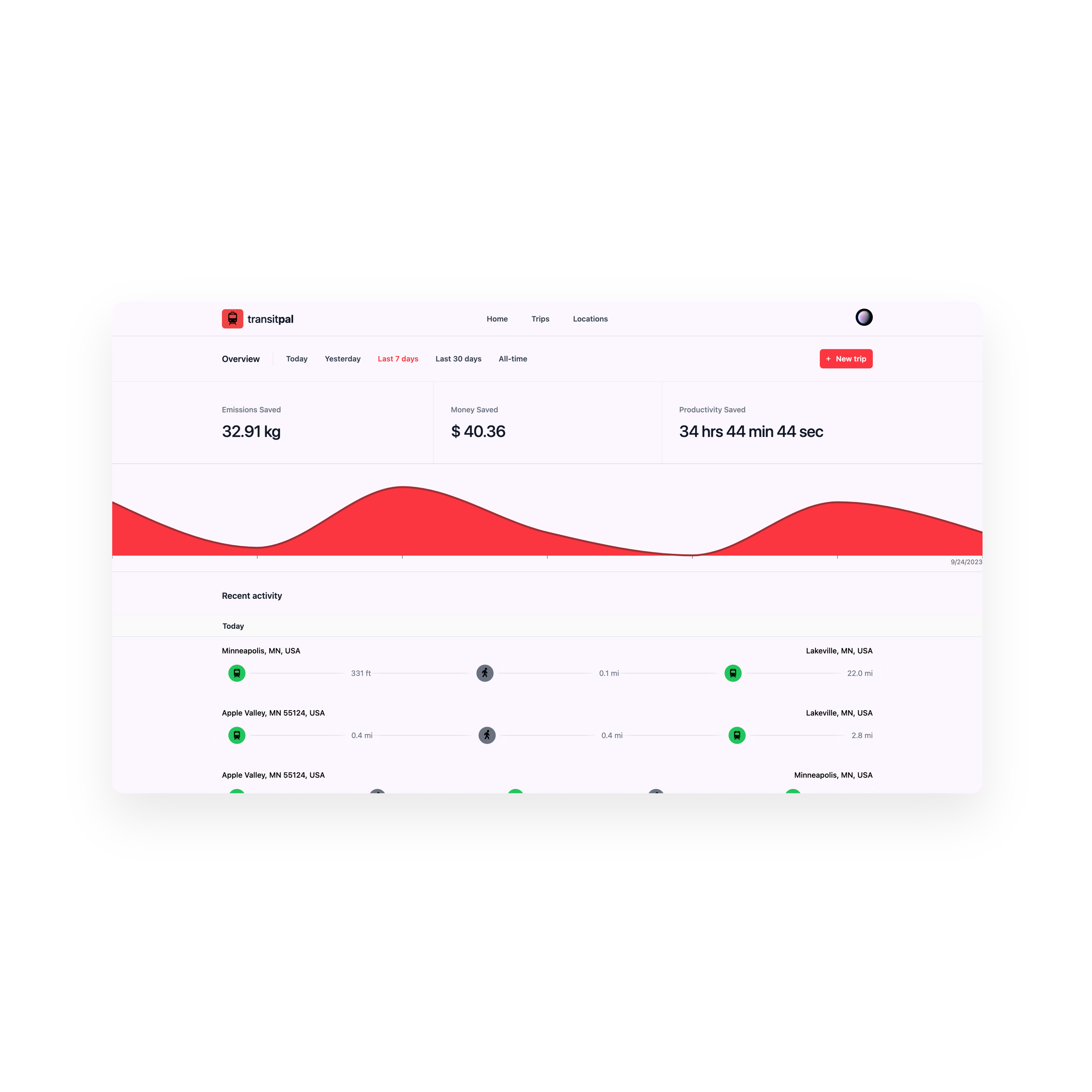 TransitPal Dashboard